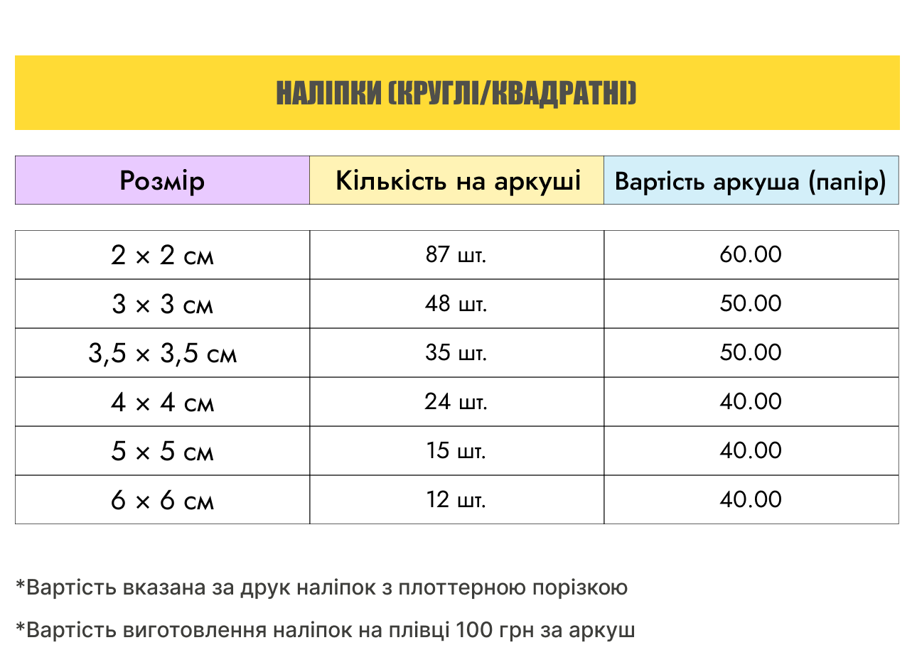 Cini-na-poslugi-druku-ta-vigotovlennya-nalipok